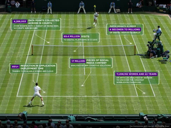 s3-news-tmp-56002-ibm_wimbledonig--default--1280